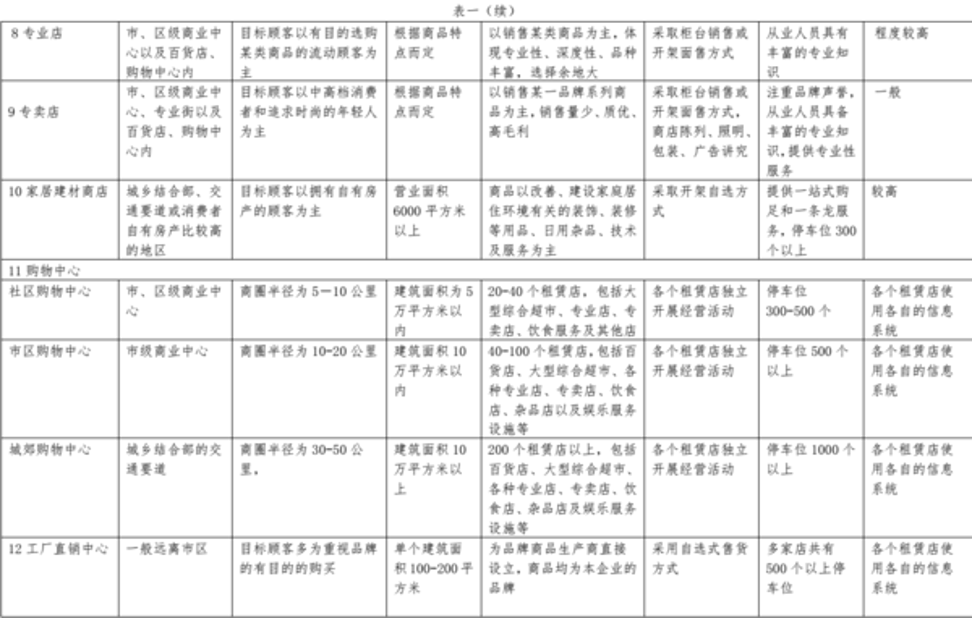 木木宽百货